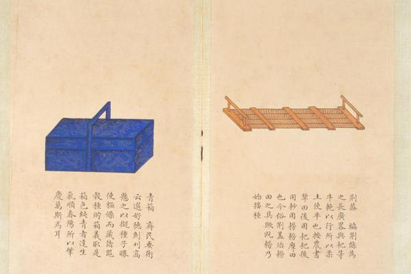 钱汝诚绘益象征丰图册
