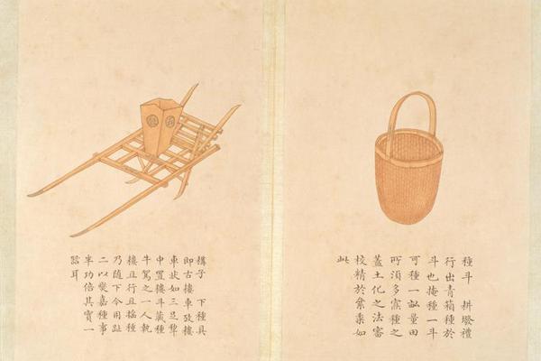 钱汝诚绘益象征丰图册