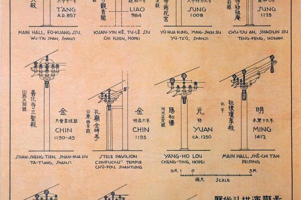 历代斗拱演变图