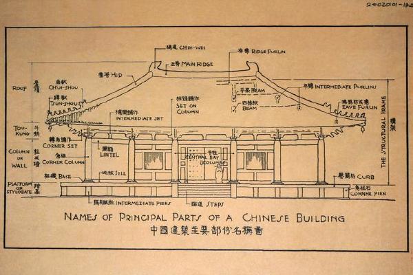 中国建筑主要部分名称图