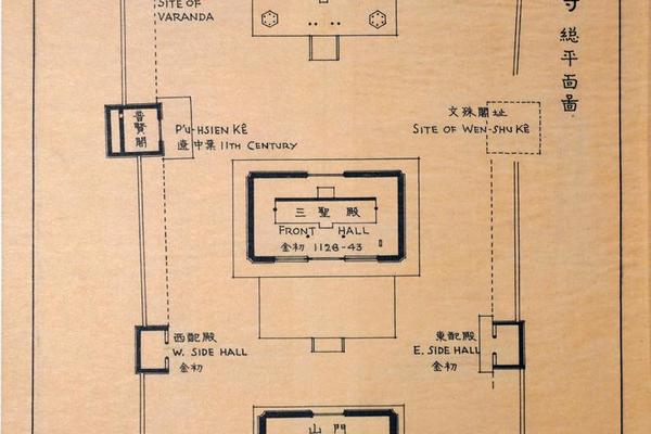 山西大同县善化寺总平面图