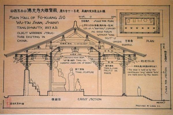 山西五台山-佛光寺大雄宝殿-唐大中十一年建为现存最古木构