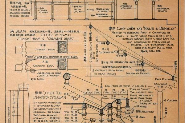 宋营造法式大木作制度图样要略