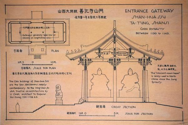 山西大同县善化寺山门-金天会八年至皇统三年间建