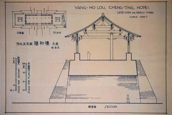 河北正定县阳和楼-元建或者金末