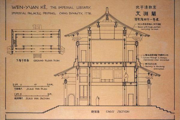 北平清故宫文渊阁-清乾隆四十一年建