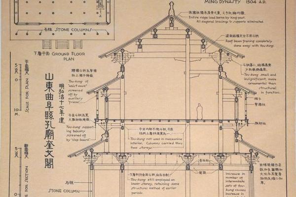 山东曲阜县孔庙奎文阁-明弘治十七年建