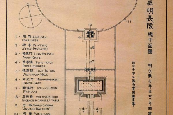 河北昌平县明长陵总平面图-明永乐七年至二十二年间建