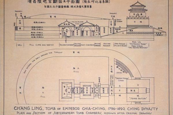 清昌陵地宫断面及平面图（陵在河北省易县）