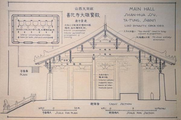 山西大同县善化寺大雄宝殿-辽中叶建