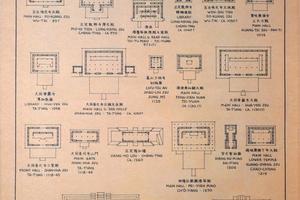 历代殿堂平面及例柱位置比较图