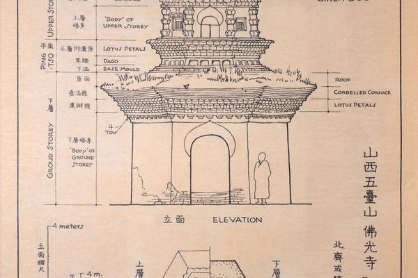 山西五台山佛光寺祖师塔-北齐或隋建.jpg