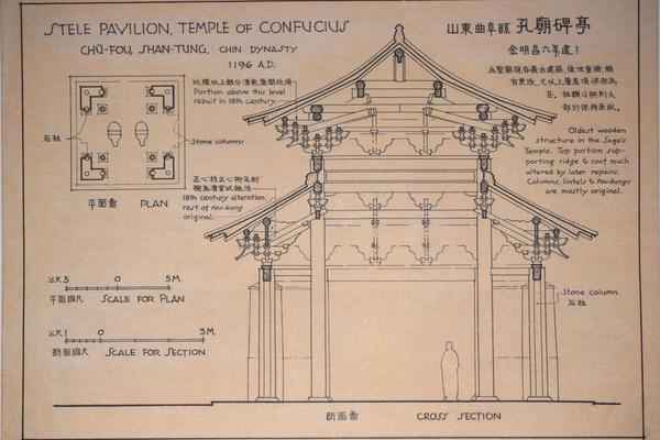 山东曲阜县孔庙碑亭-金明昌六年建.jpg