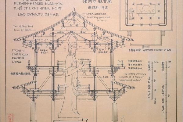 河北蓟县独乐寺观音阁